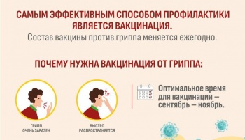 Роспотребнадзор напоминает: как защитить себя от гриппа и ОРВИ