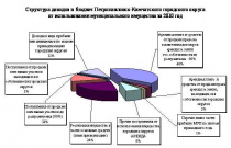 Приоритет – рациональному использованию имущества